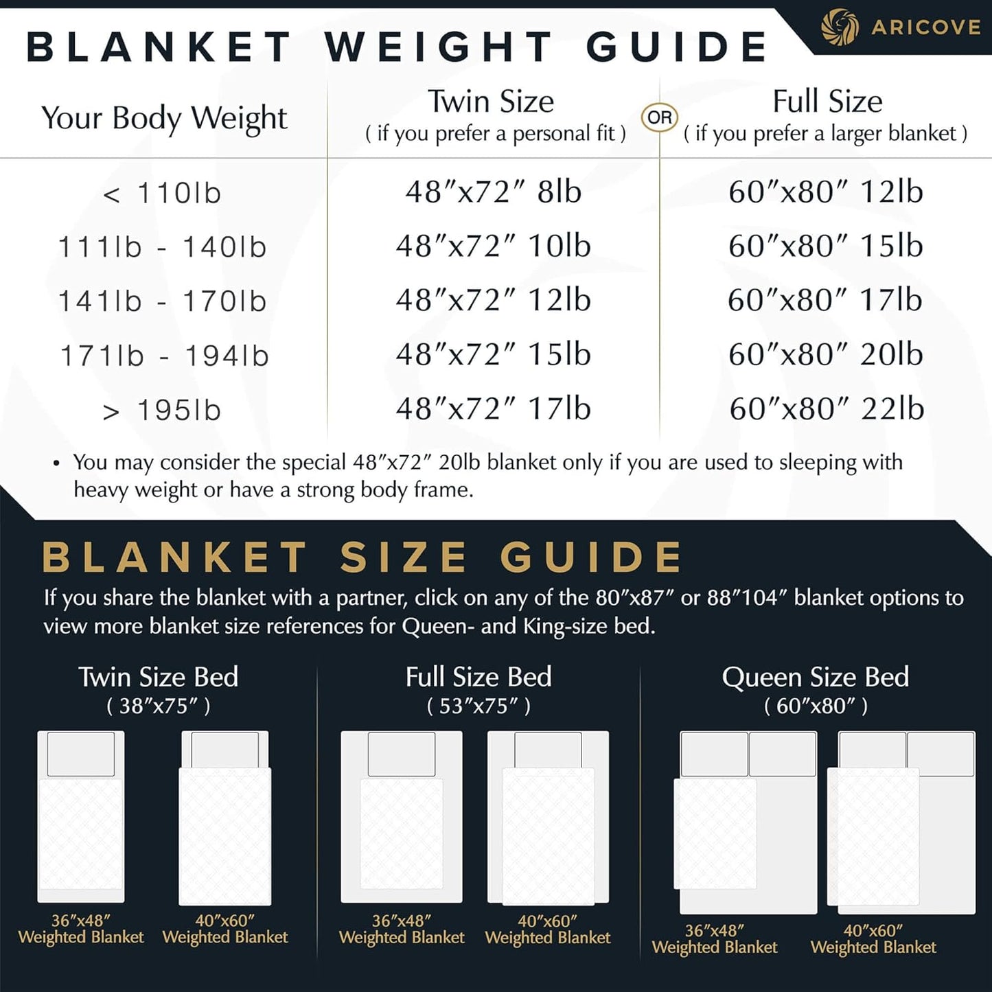 Luxurious Weighted Blanket for All Ages - 5 lbs, Soft Bamboo Viscose, Perfect for Home & Travel, 36x48 Inches, Machine Washable in Brilliant White